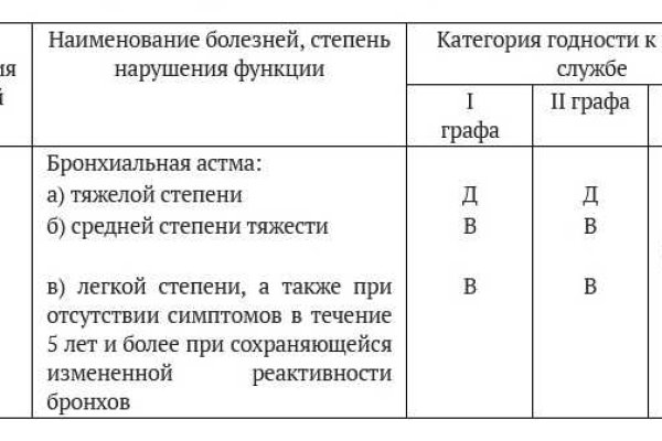 Кракен даркнет текст