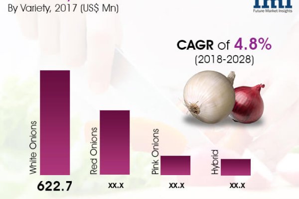 Как заказать на кракене