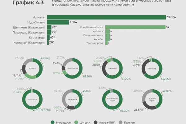 Как войти в кракен